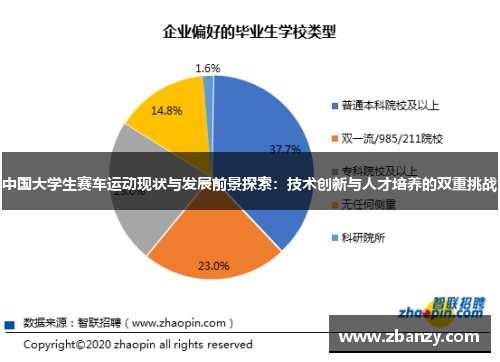 中国大学生赛车运动现状与发展前景探索：技术创新与人才培养的双重挑战